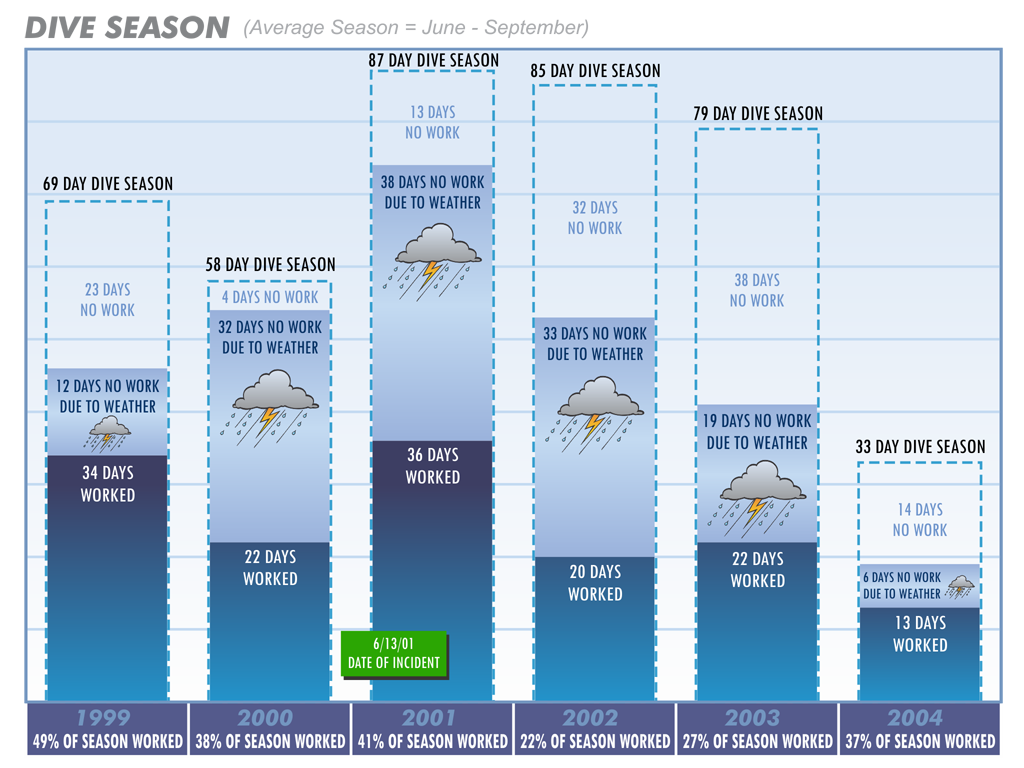 recent-demonstrative-aids-charts