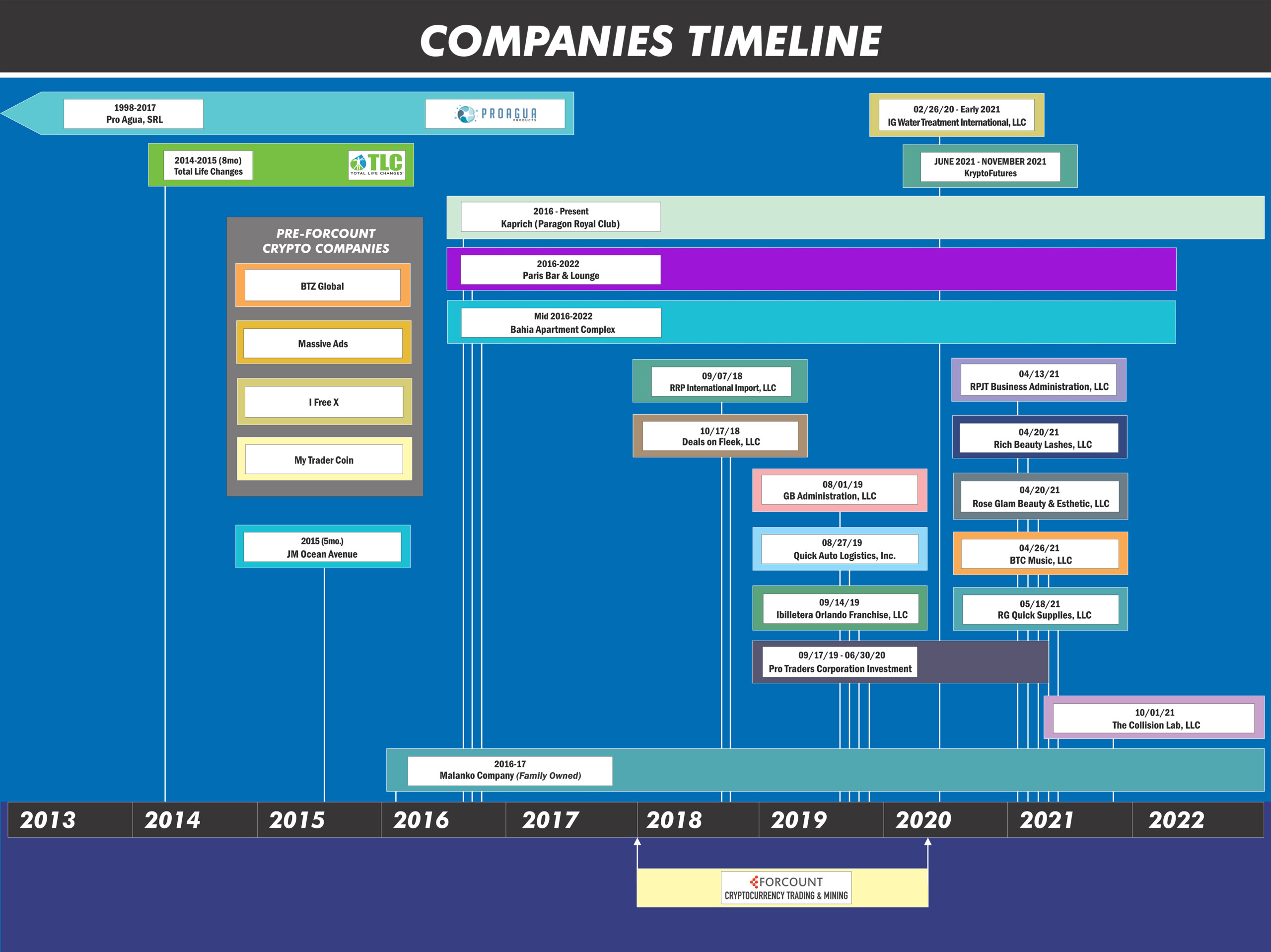 Company Timeline - The Presentation Group